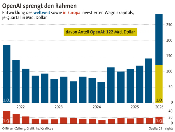 newsletter_Wagniskapital_kro